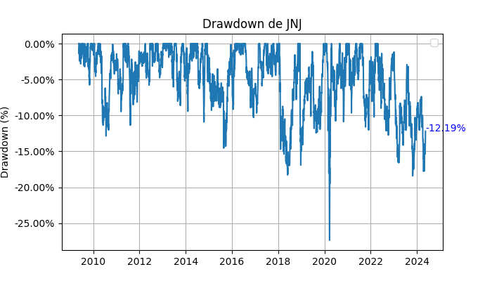 Drawdown