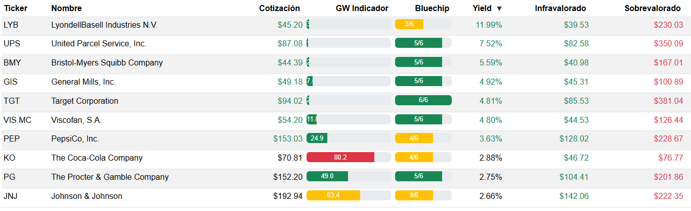 Último Ranking Geraldine Weiss